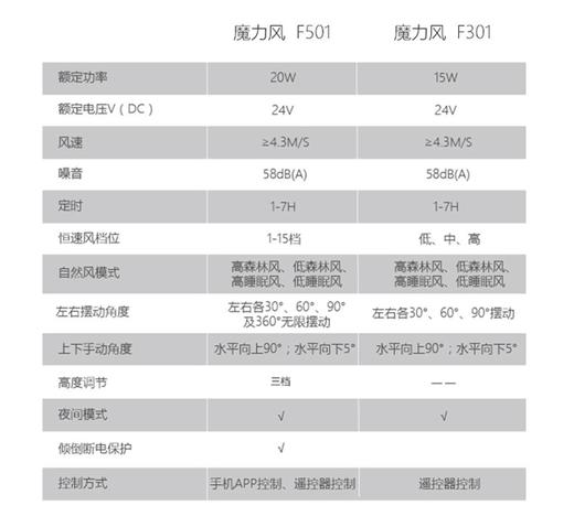 莱克F501智能空气调节扇 商品图5