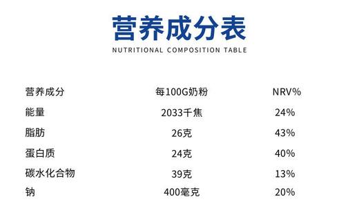 【中欧班列精选】 俄罗斯进口奶粉原装全脂/脱脂乳粉牛奶柳宾斯基500g/袋 商品图6