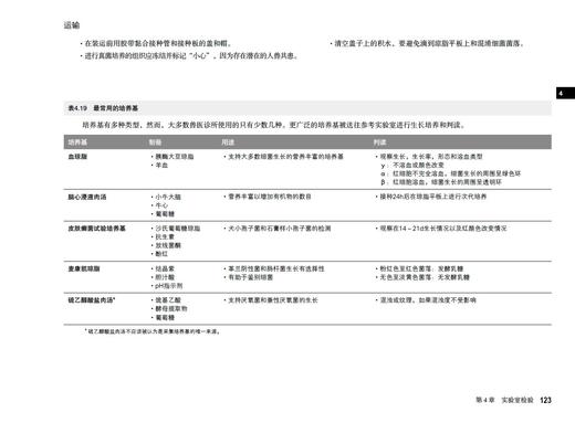 宠物医师临床速查手册 第2版【中国农业出版社官方正品】 商品图2