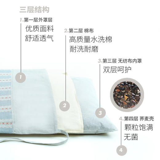 复古立体莫代尔可调节荞麦枕头 商品图2