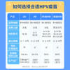 【现货24小时立约】湖南长沙9价HPV疫苗预防宫颈癌接种预约代订服务（9-45周岁优先排队中） 商品缩略图2