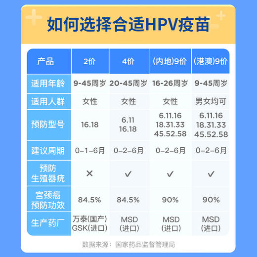 【9-45岁现货24小时可约】浙江温州9价HPV疫苗3针接种预约代订服务 商品图2