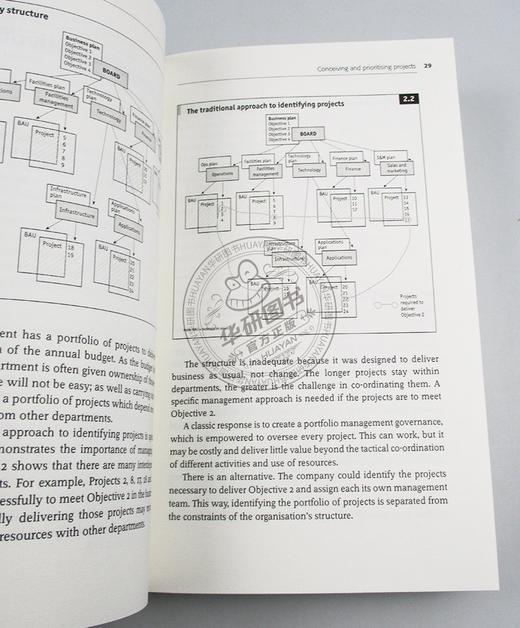 经ji学人指南 项目管理 英文原版 The Economis Guide to Project Management 2nd Edition 企业管理 英文版 进口原版英语书籍 商品图3