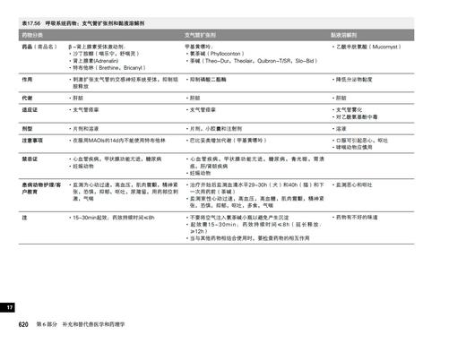 宠物医师临床速查手册 第2版【中国农业出版社官方正品】 商品图5