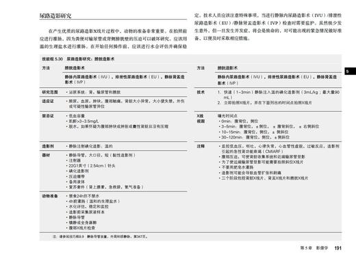 宠物医师临床速查手册 第2版【中国农业出版社官方正品】 商品图3