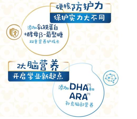 伊利QQ星儿童成长配方奶粉榛高700g【BC】【KW】 商品图2