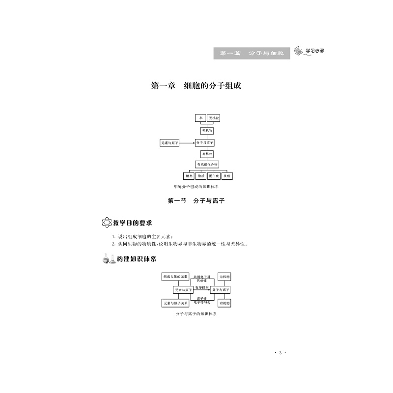 试读PDF-9787308176781(2-1)-高中生物培优助学(第二版)_013.jpg