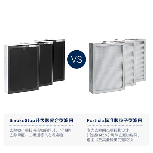 【6F】布鲁雅尔Blueair空气净化器过滤网滤芯 复合滤网适用503/510B/550E/580i 商品图2