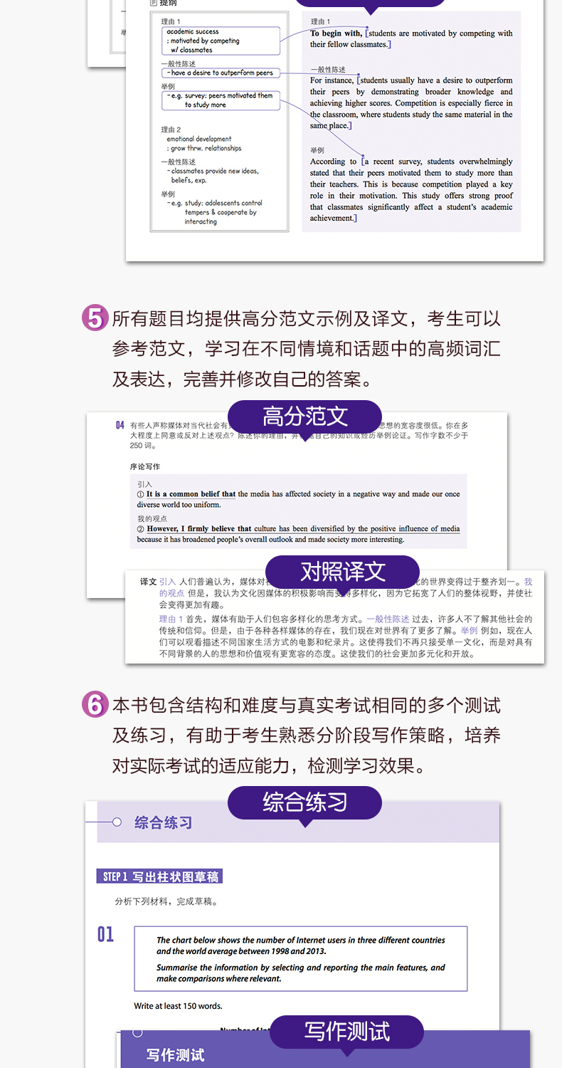 《直通雅思-写作专项突破》详情图-790_05.jpg