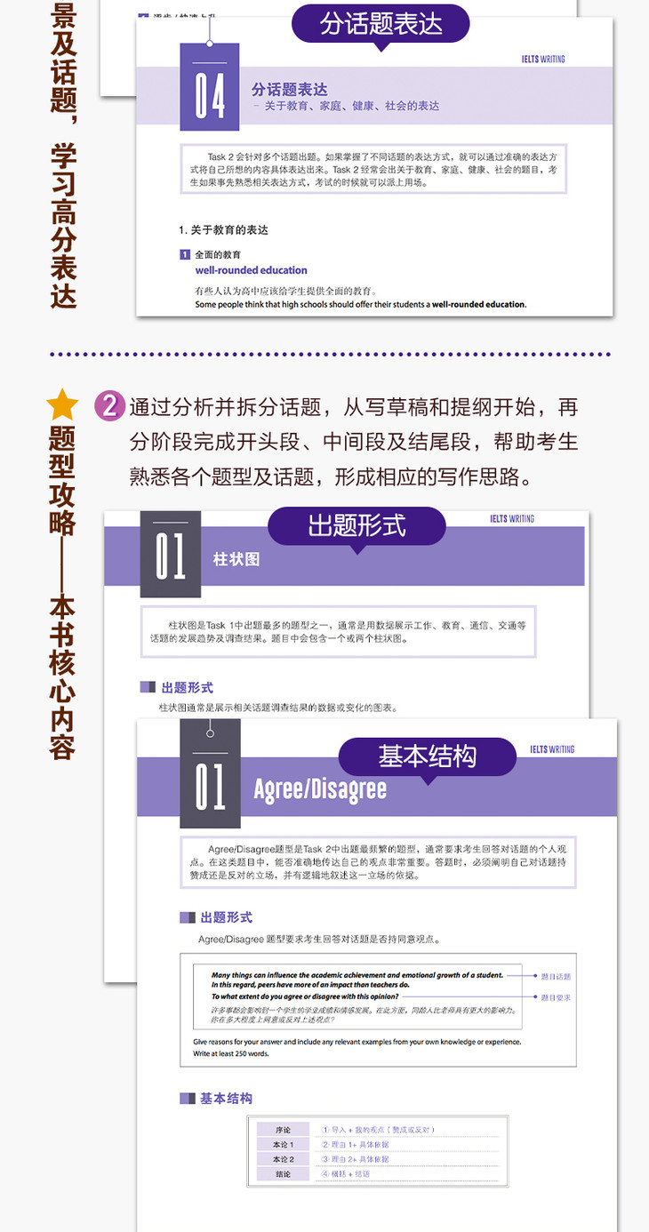 《直通雅思-写作专项突破》详情图-790_03.jpg