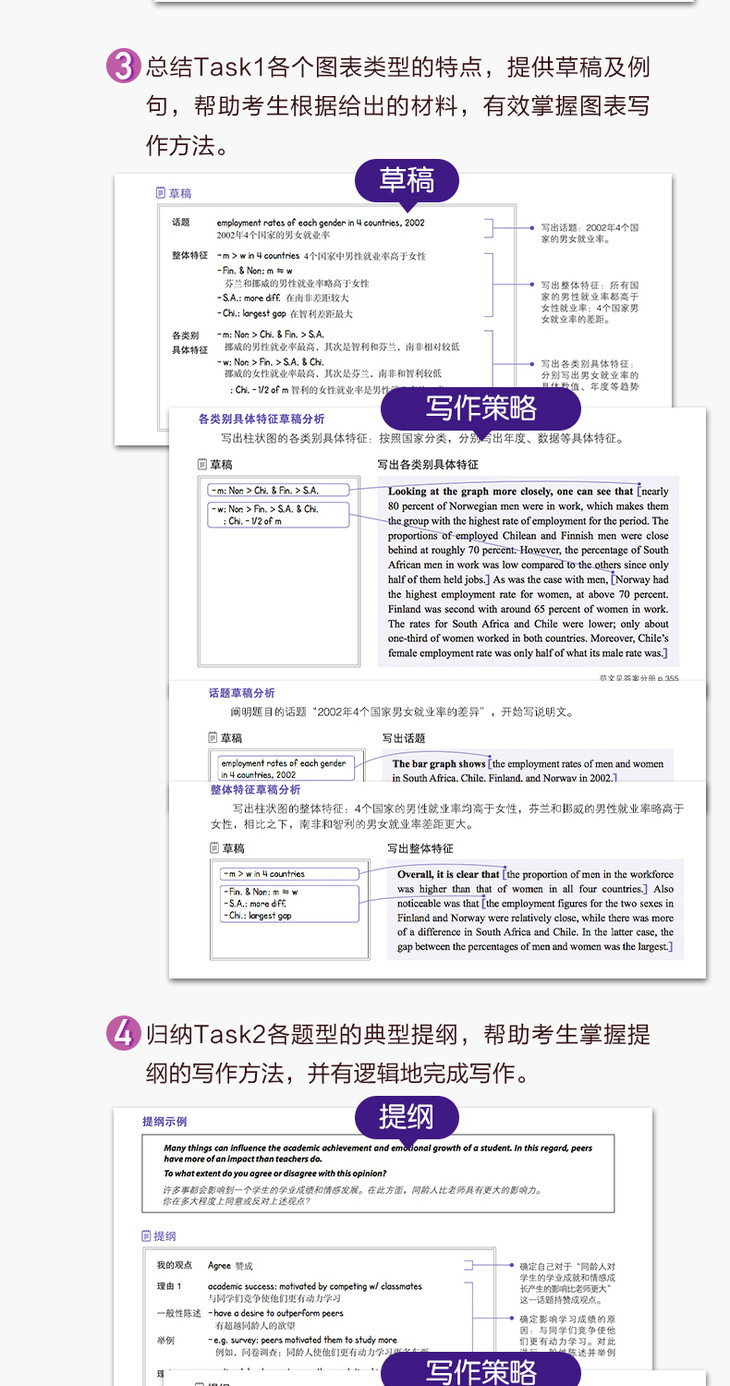 《直通雅思-写作专项突破》详情图-790_04.jpg