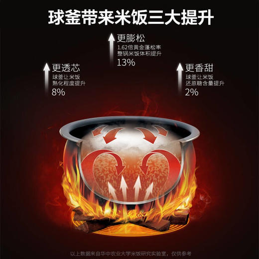 苏泊尔4升家用球釜煮粥煲汤柴火饭多功能智能预约电饭煲SF40FC77 商品图4