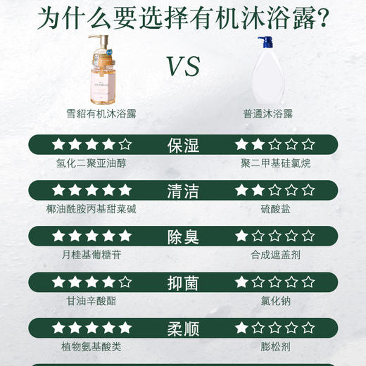 雪貂宠物香波宠物清洁用品 商品图2