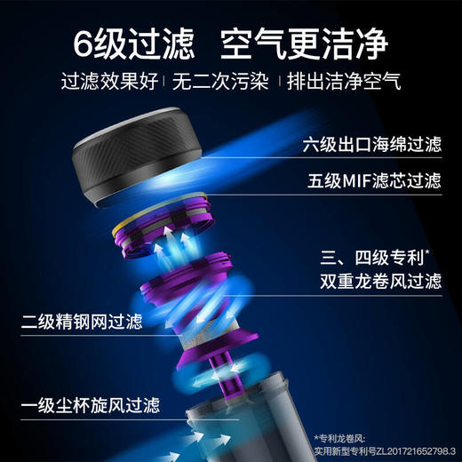 JIMMY莱克吉米除螨仪小型手持床铺紫外线杀菌除螨机家用吸尘器VC-B703 商品图5