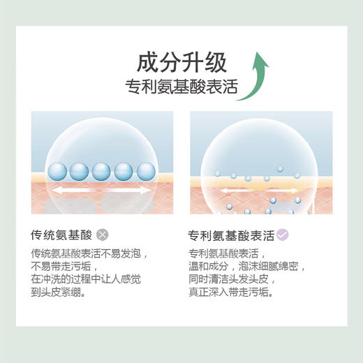 DEVELL香水洗发露（柔顺焗油型，去屑润养型）润发精华乳（盈润光泽型） 商品图3