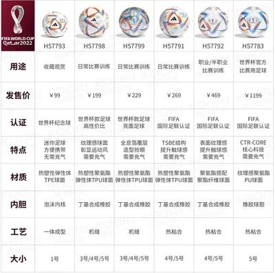 阿迪达斯2022年卡塔尔世界杯比赛5号足球成人青少年4号 商品图7