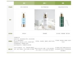 护花呤三种抗老精华如何选择？三种核心抗衰老产品的对比