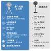 摩飞无线电风扇家用落地扇可充电无线便携式户外直流变频节能遥控风扇 商品缩略图1