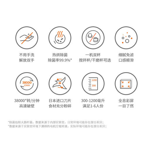 九阳 不用手洗破壁机L12-Y751 商品图4