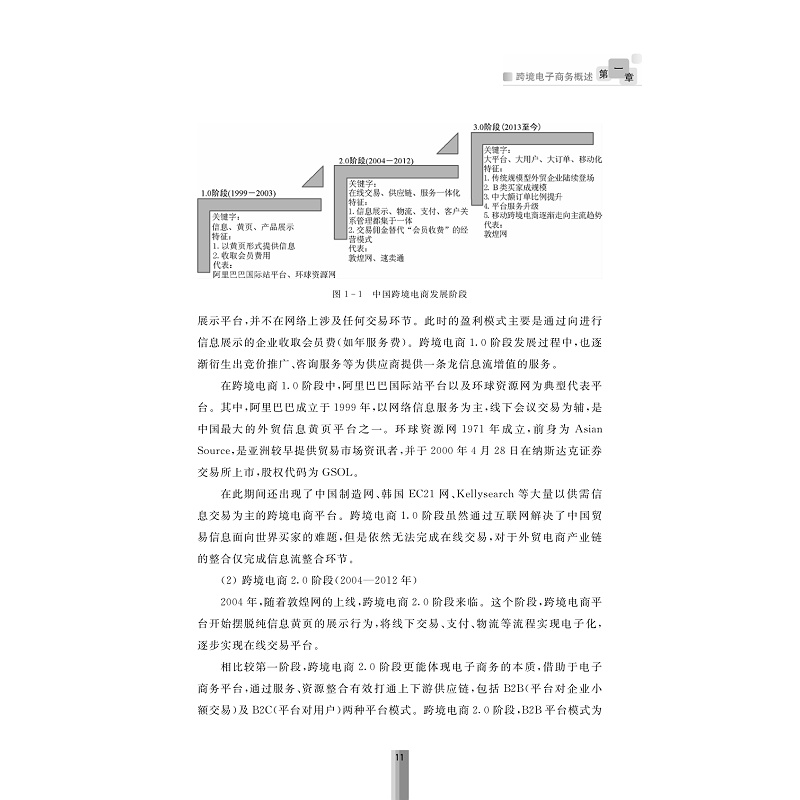 试读PDF-7308150040(1-1)-跨境电子商务平台选择与运营仿真实验教程_010.jpg