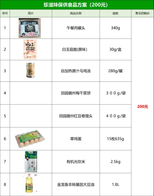 珍滋味保障供应套餐—3档可选，每个小区20人拼团起(街道) 商品图2