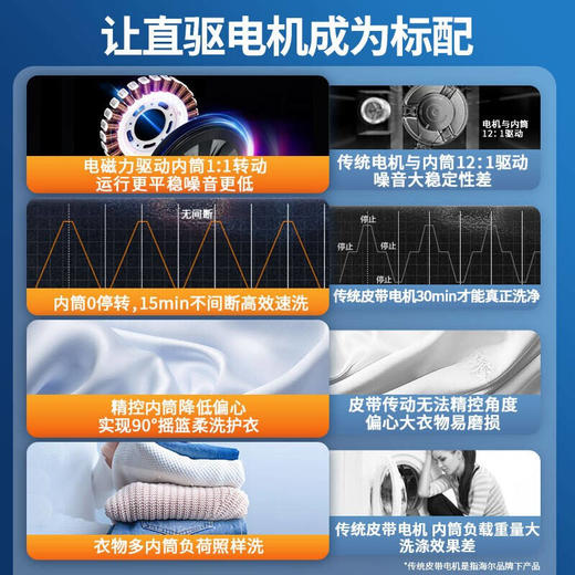 海尔滚筒洗衣机直驱变频10公斤家用节能省电超薄大容量 摇篮柔洗智能预约 蒸汽除菌G100228BD12S 商品图3
