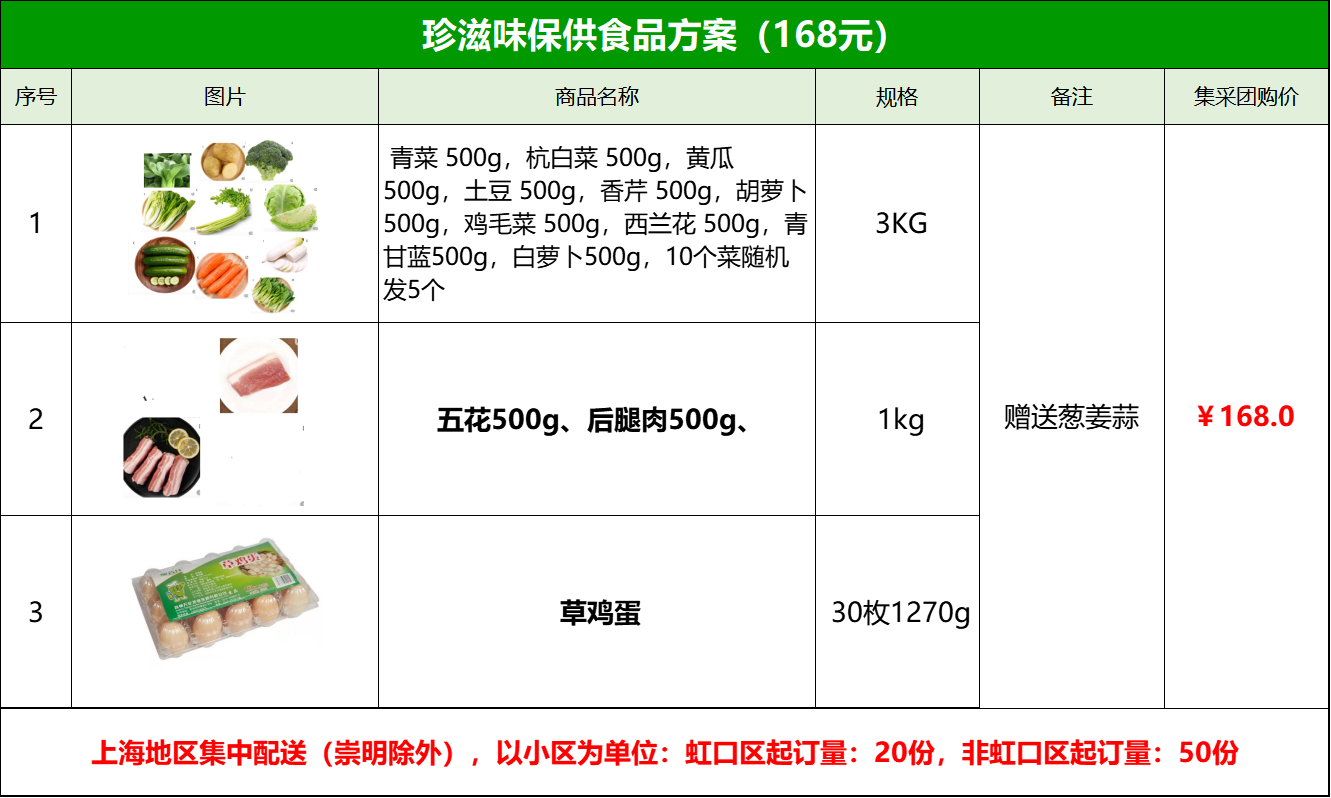 珍滋味保障供应套餐(保障群)