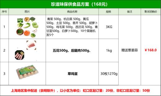 珍滋味保障供应套餐—3档可选，每个小区20人拼团起(街道) 商品图0