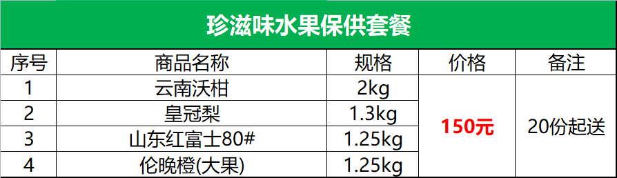 珍滋味保障供应水果套餐150元 — 4月6日晚8点拼团截单