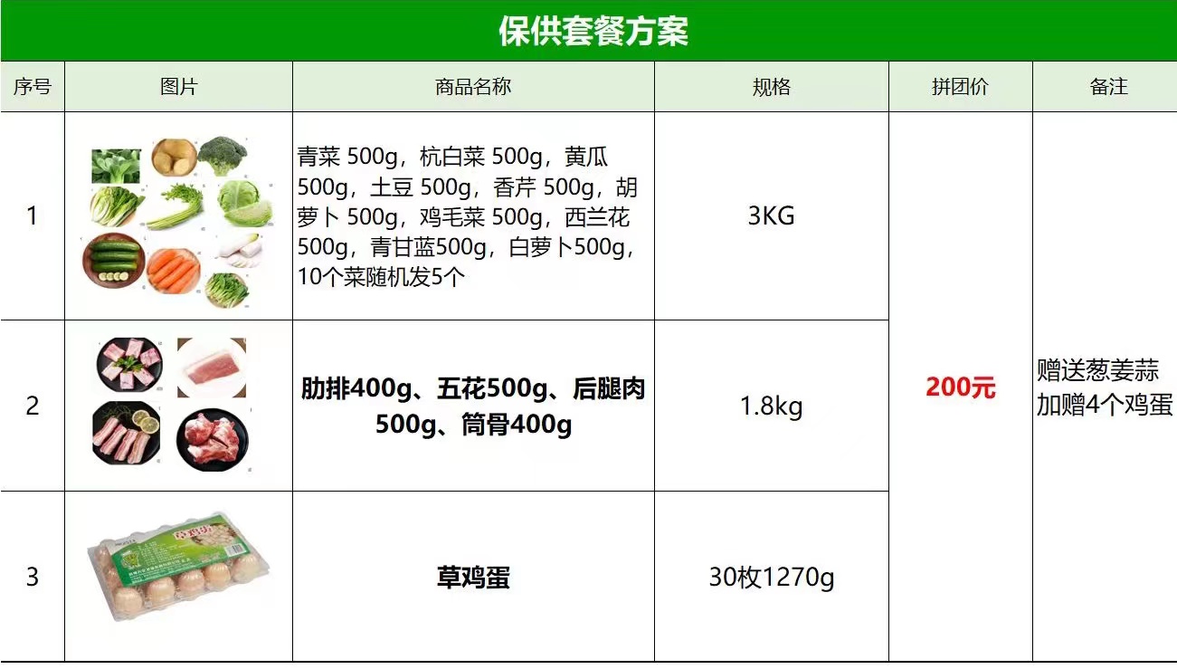 珍滋味保障供应200元套餐—晚上9点拼团截单，未拼成会失效