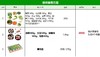 珍滋味保障供应200元套餐—晚上9点拼团截单，未拼成会失效 商品缩略图0