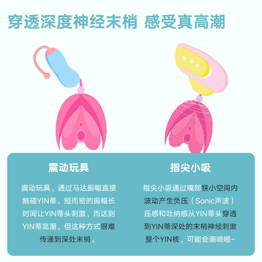 【潮！就要男女共玩】Easylive指尖小吸久号锁精环一年换新防水认证【专业私密发货】 商品图3