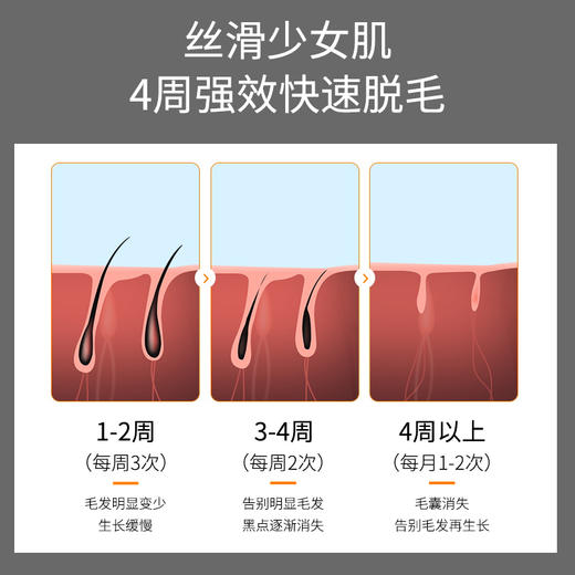 【一年质保】激光脱毛仪全身脸面唇部腋下持久家用女士剃毛机神器 商品图2