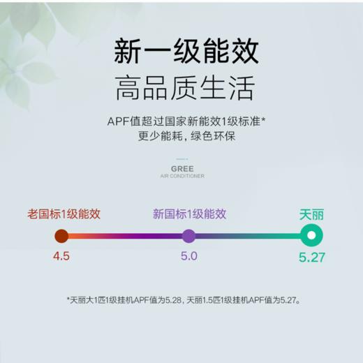 格力空调 天丽 变频冷暖 两用 正1.5匹 新一级能效 卧室 挂机 自清洁 1.5匹 皓雪白KFR-35GW/(35530)FNhAk-B1 商品图2