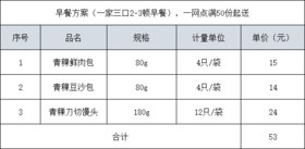 珍滋味早餐粮油特供(街道)