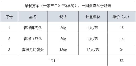 珍滋味早餐粮油特供(街道) 商品图0