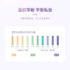 【清洁止痒】双性水 私处护理液260ml 商品缩略图4