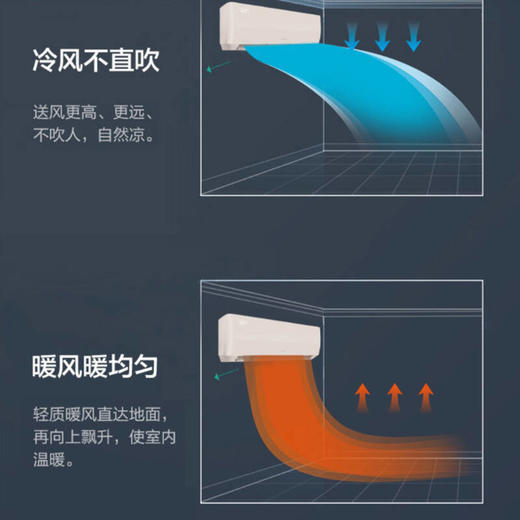 格力	凉之夏1匹 新能效 智能家电 变频冷暖 自清洁 空调挂机KFR-26GW/(26564)FNhAb-B1 商品图1