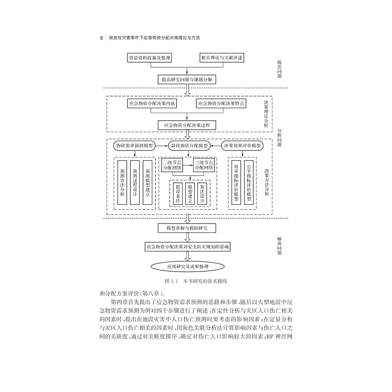 试读PDF-7308151818(1-1)-突发性灾害事件下应急物资分配决策理论与方法_023.jpg