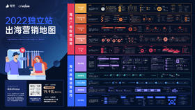 2022独立站出海营销地图