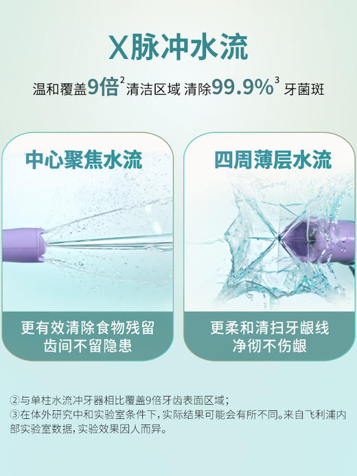 【6F】飞利浦水牙线家用洗牙器便携式电动冲牙器牙齿正畸专用神器HX3826 商品图1