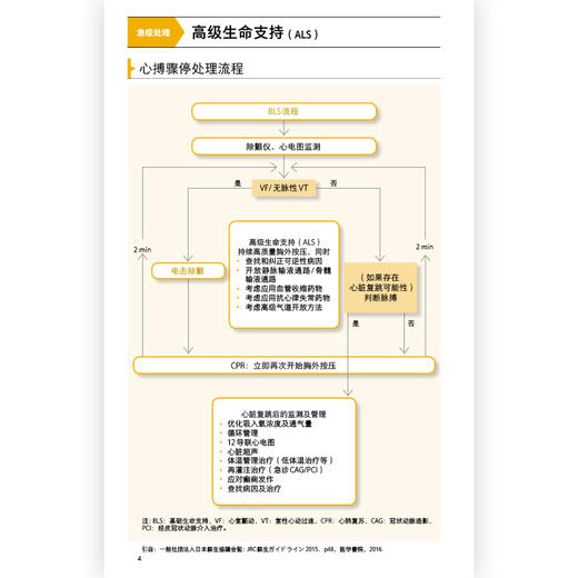 后浪正版 临床护理学手册 临床护理工作全指南 商品图5