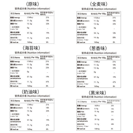 6盒起订会员可减60元，到手￥19/盒 -- 控糖DGI饱腹代餐无糖饼干，三甲营养科同款，6种口味可选。孕妇中老年人控糖优选。 商品图5