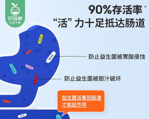 WONDERLAB益生菌固体饮料/1盒（2g*10小瓶）（已过半保）生产日期：25年1月补单专用 商品图3