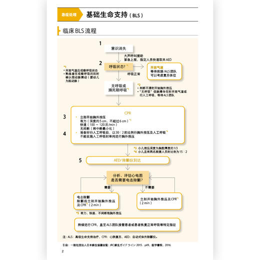 后浪正版 临床护理学手册 临床护理工作全指南 商品图3