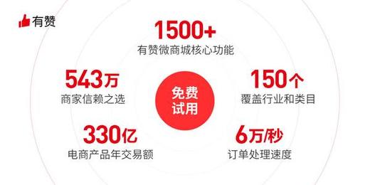 Auto海淘多规格UI自动化 商品图0