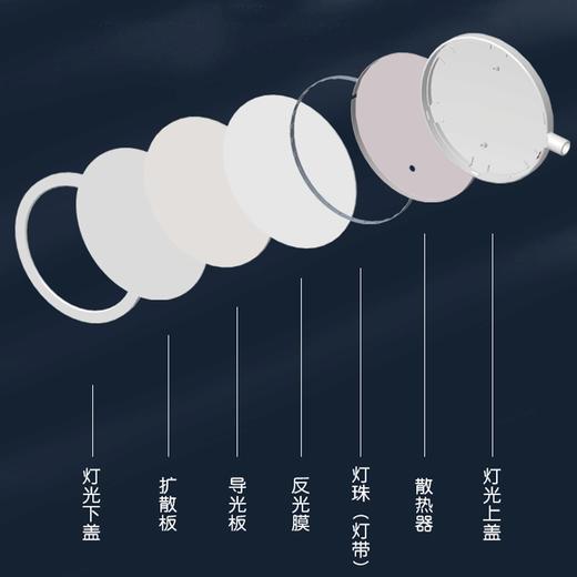 【自营】方舟双A级别家用智能护眼学习台灯FDL-H669A 商品图3