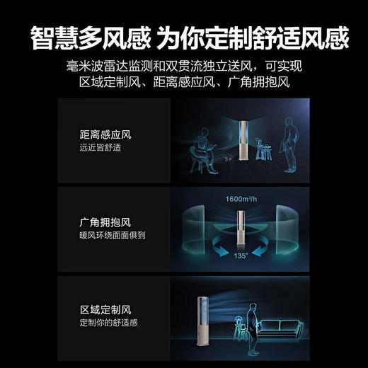 海尔新一级 3匹 洗空气空调立式柜机 变频 风随人动 离子除菌KFR-72LW/09HAA81U1 商品图3