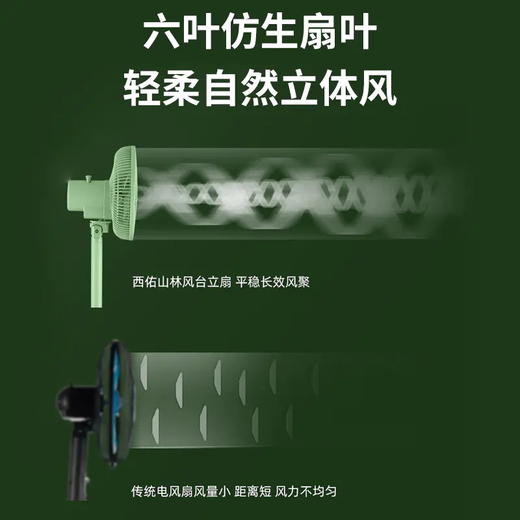 【SIUU 西佑F3电风扇落地扇】家用卧室 风扇节能 定生台式 电扇小风扇立式大风量客厅6叶扇 商品图5