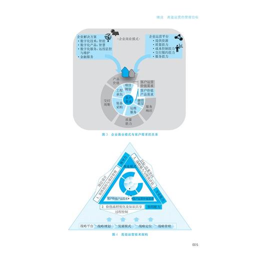 高效运营——企业运营最佳实践方案/章旸/浙江大学出版社 商品图5